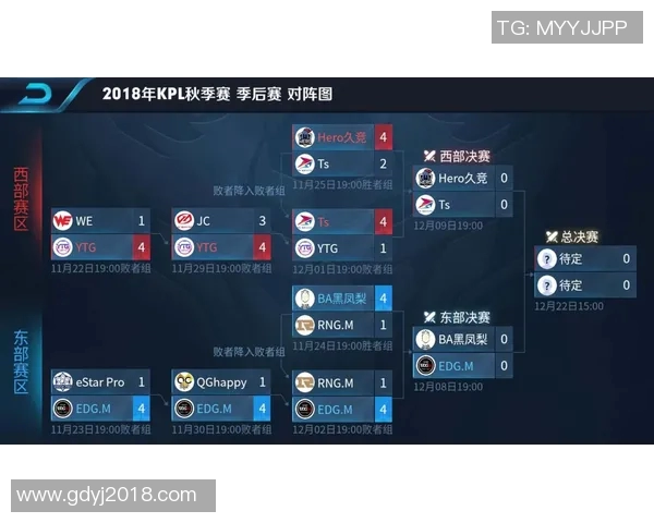 王者荣耀热点分析：深入探讨EDG战队的游戏控制策略与战术布局
